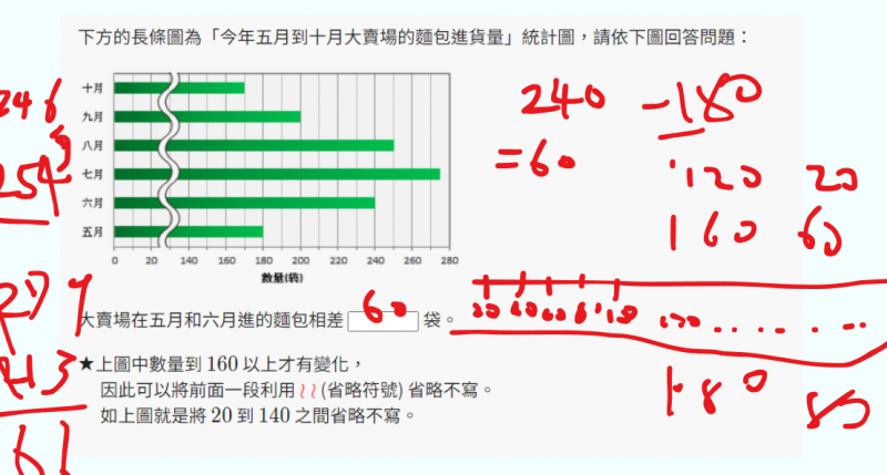 這張圖代表的是我們上課的內容，我們一起把不會的問題學到了解算法，並填滿的空白。